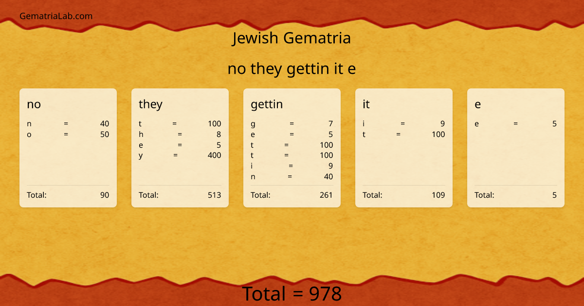 no they gettin it e in jewish Gematria